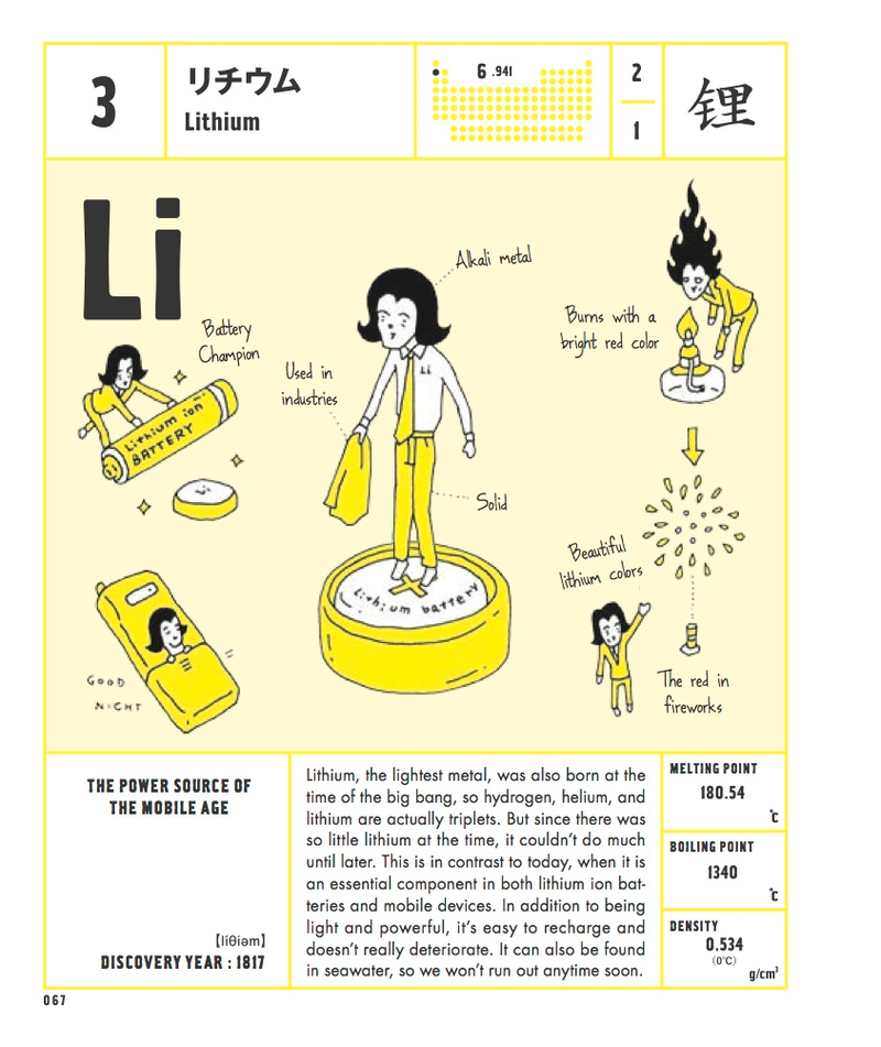 Illustration for article titled Meet the Periodic Table of Elements, personified as 118 cartoon men